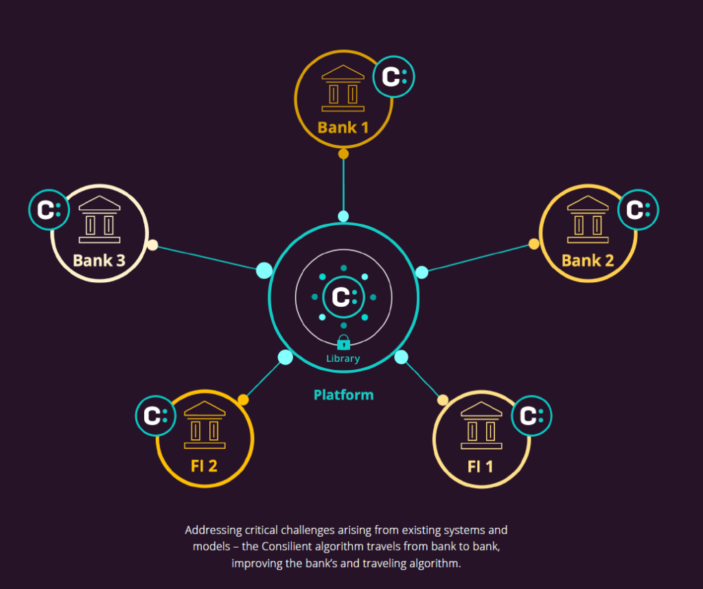 How AI Federated Machine Learning strengthens AML defenses » Consilient