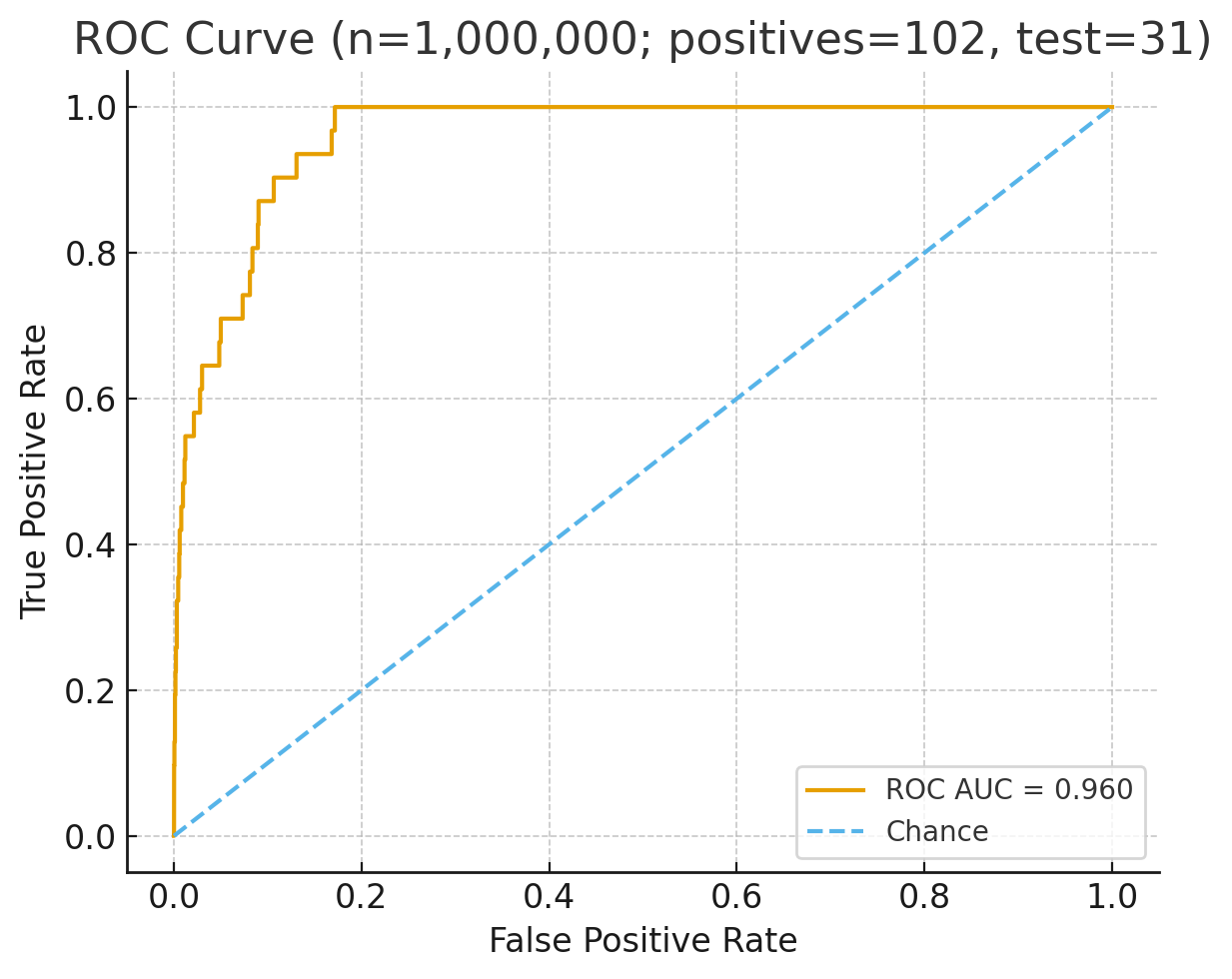 Prauc Plot R Why PRAUC Is the Best Metric for AML Model Performance